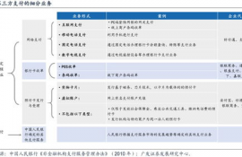 零售支付体系与数字货币,央行现在有没有推出数字货币