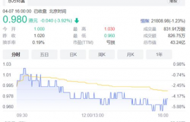 rndr币项目方跑了吗最新消息最新消息新闻