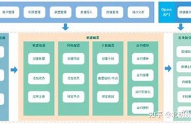 商事区块链(商事区块链怎么样)