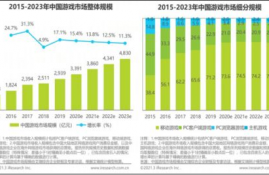 nexo币前景如何评价分析,怎么管理市场