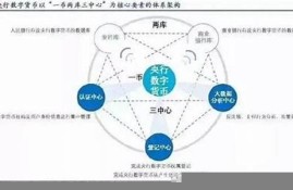 一图看懂央行法定数字货币(央行的法定数字货币)