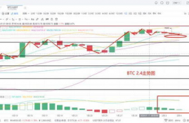 trb币今日价格走势分析,市场启动