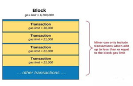 以太坊最小gas,唯链VEN区块链项目是什么?