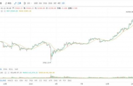 kaspa币价格k线,最新动向分析