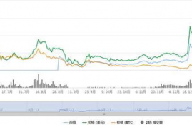 eos币实时行情非小号指标,EOS币为什么不暴跌