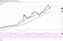 ftt币价格预测,FTT币价格预测:未来走势分析