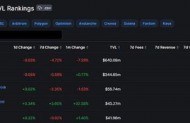 op币解锁时间表最新版官方,lol英雄6级成就解锁条件有哪些 成就6代币解锁条件一览