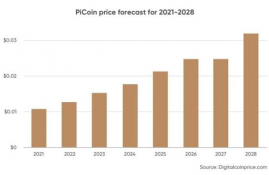 icp币未来价格预测最新消息,icp是什么币？