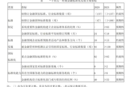 数字货币金融市场发展报告,数字货币未来的发展趋势会是怎样呢？会有多少种不同的趋势走向呢？