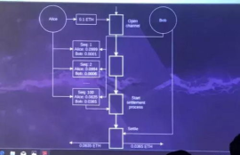 以太坊交易技术,太坊是什么意思？