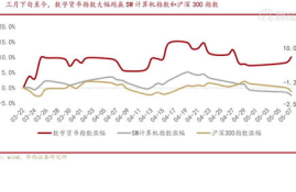 数字货币加密 概念股,数字货币概念股龙头介绍