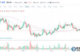 eth以太坊行情9.16最新消息今天最新消息,以太坊的行情怎么样？