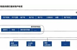 数字货币账户关闭怎么办,关闭了的数字账号 怎么再开启？