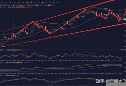 数字货币行情(数字货币行情数据)