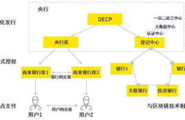 数字货币的几种算法,求各种数字货币算法。