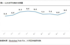 以太坊转帐手续费,比特币转账是按什么收费的？