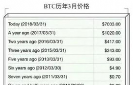 celo币下架了,移动怎么没有e币兑换10元话费卷了