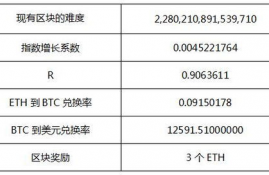 2018年挖以太坊,比特币和以太坊哪个更适合挖矿？