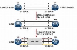 鱼池的eth怎么转到钱包