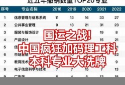 本科专业大洗牌：理工科专业是否更具优势