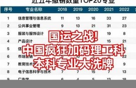 本科专业大洗牌：理工科专业是否更具优势