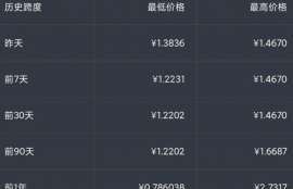 xrp币今日12月29最新消息