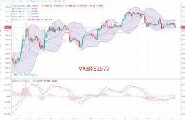 eos币今日行情价格图最新,eos是什么币