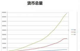 kava币总量,轻客是什么？靠谱吗？能赚钱吗？