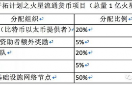 icp币会跌到一文不值吗,ICP币的背景。