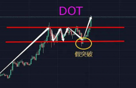 xrp币的前景如何?最新价格走势,xrp瑞波币有投资价值吗怎么判断