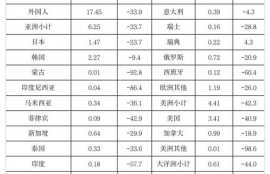 dot波卡币升级条件是什么级别,百度知道总共多少级啊？我四级什么水平？升级要求给个详细点的塞？！