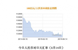 mx币汇率,马来西亚币 1RM 兑换人民币多少钱