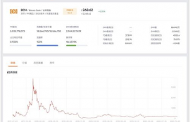 bch比特现金减半时间是多少怎么算,分叉后，比特币现金（BCH）的价格会是多少