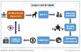 在中国挖矿数字货币违法吗,买矿机挖比特币违法吗