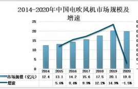 aave币投资前景发行量,美卡币投资前景怎么样？貌似发行总量比 比特币之多一半？能不能投资？