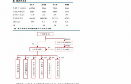 sol币未来价格预估预测最新