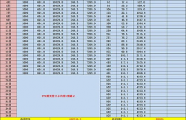 以太坊币收益计算