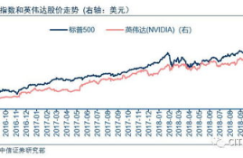 数字货币下跌趋势,数字货币概念持续下跌