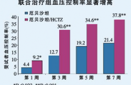 arb是什么意思在医学上,ARB的机制。