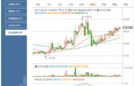 以太坊经典能涨多少,2019年以太坊能涨到多少