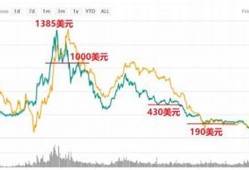 以太坊最新价格美元行情走势(以太坊最新行情 美元)