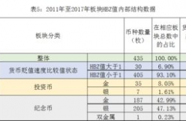 flow币的投资价值分析,加密数字资产和虚拟货币的区别