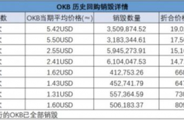 okb币值得投资吗是真的吗为什么呢,okb是什么币