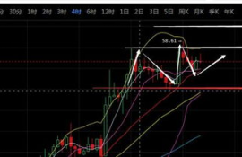 ltc币2021年价格预测最新走势分析,LTC交易去哪个交易所做？