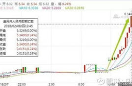 neo币暴跌原因走势,10大虚拟货币是什么意思