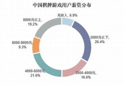 移动棋牌行业未来发展趋势分析，投资者的机会(移动棋牌室)