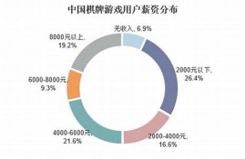 移动棋牌行业未来发展趋势分析，投资者的机会(移动棋牌室)