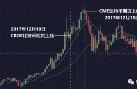 以太坊信托以太坊期货,什么是以太坊，以太坊有投资前景么？哪个以太坊交易平台靠谱一点？