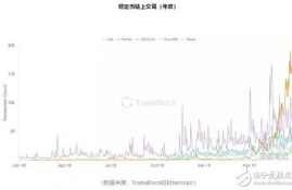 bnx币的最新行情分析