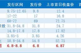 arb币发行价多少,发行量是多少?什么时间上交易所的啊,马来西亚币什么时候发行